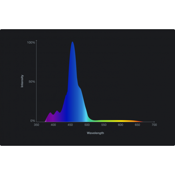 RED SEA REEFLED G2 SERIES