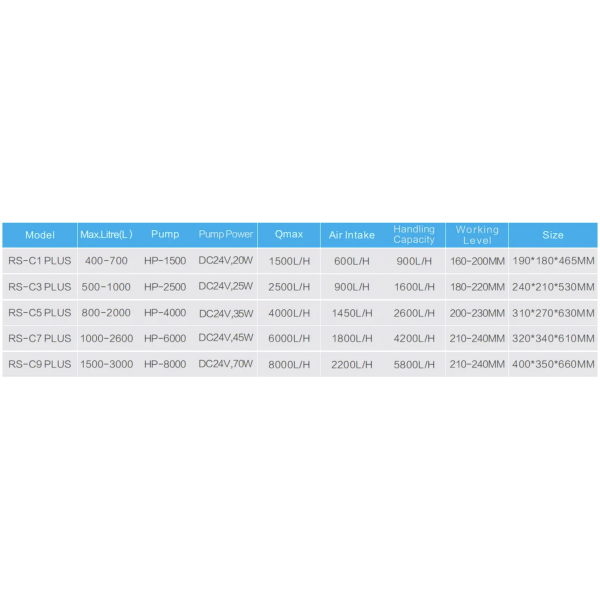 RED STARFISH PROTEIN SKIMMER - C PLUS SERIES