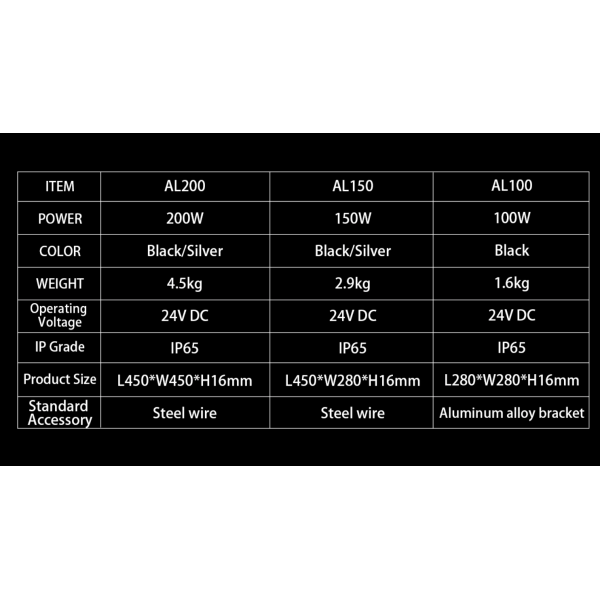 KELORAY AL SERIES CORAL LIGHT - AL200