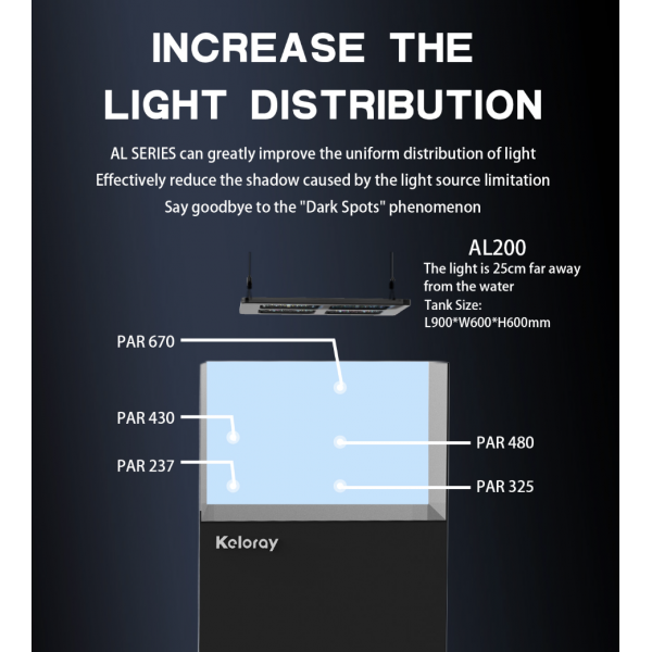 KELORAY AL SERIES CORAL LIGHT - AL200