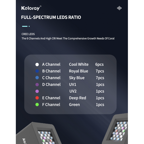 KELORAY LED REEF LIGHT - G160