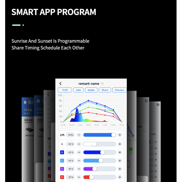 KELORAY LED REEF LIGHT - G160
